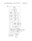 Providing A Load/Store Communication Protocol With A Low Power Physical     Unit diagram and image