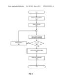 BACKUP IMAGE DUPLICATION diagram and image