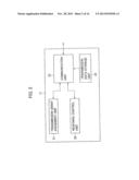 INFORMATION PROCESSING APPARATUS AND METHOD, RECORDING MEDIUM AND PROGRAM diagram and image