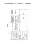 INFORMATION PROCESSING APPARATUS AND METHOD, RECORDING MEDIUM AND PROGRAM diagram and image