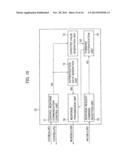 INFORMATION PROCESSING APPARATUS AND METHOD, RECORDING MEDIUM AND PROGRAM diagram and image