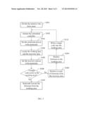 EMBEDDED CONTROLLER FIRMWARE MANAGEMENT diagram and image