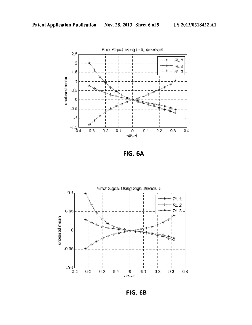 READ LEVEL ADJUSTMENT USING SOFT INFORMATION - diagram, schematic, and image 07