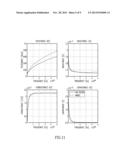 METHOD AND SYSTEM FOR DESIGN AND MODELING OF VERTICAL INTERCONNECTS FOR     3DI APPLICATIONS diagram and image