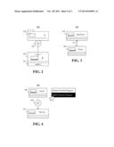 CAPTURING DOMAIN VALIDATIONS AND DOMAIN ELEMENT INITIALIZATIONS diagram and image