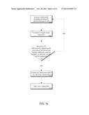 APPARATUS, METHOD, AND SYSTEM FOR PROVIDING A DECISION MECHANISM FOR     CONDITIONAL COMMITS IN AN ATOMIC REGION diagram and image