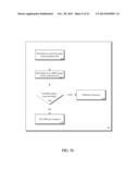 APPARATUS, METHOD, AND SYSTEM FOR PROVIDING A DECISION MECHANISM FOR     CONDITIONAL COMMITS IN AN ATOMIC REGION diagram and image