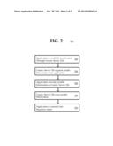 SYSTEM AND METHOD FOR DYNAMIC INFLUENCING OF SEQUENCE VECTOR BY SEQUENCED     APPLICATIONS diagram and image