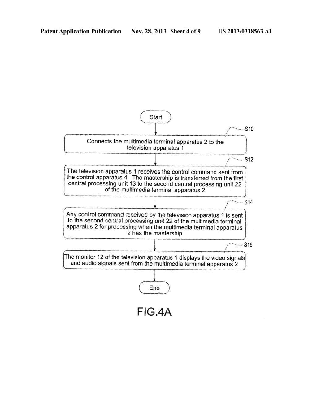 TELEVISION APPARATUS CONNECTED TO MULTIMEDIA TERMINAL APPARATUS AND     TELEVISION SYSTEM FOR THE SAME - diagram, schematic, and image 05