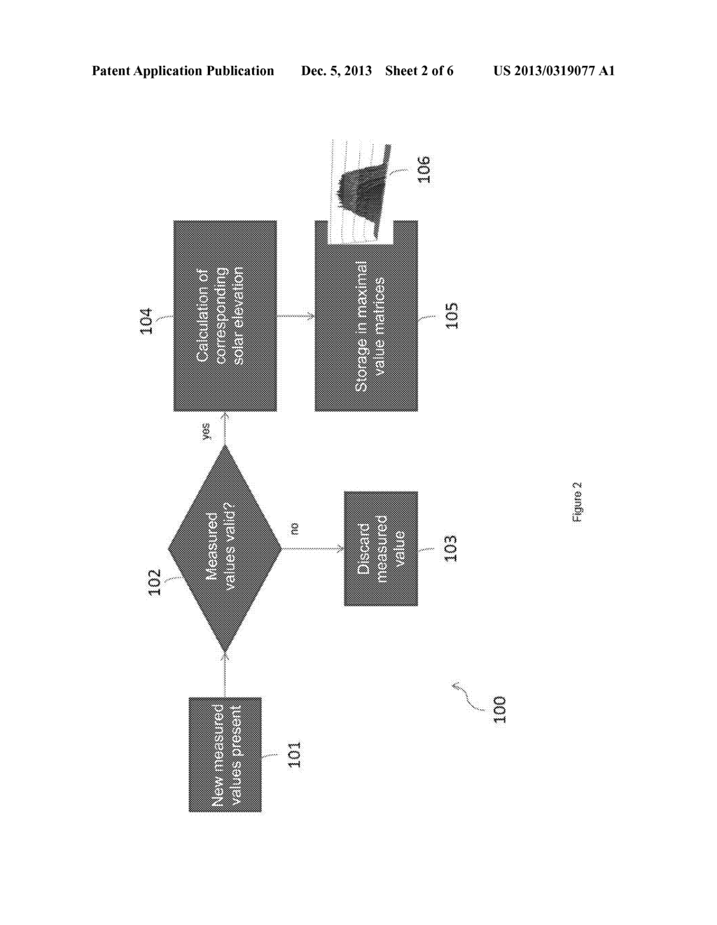 Method for the validation of solar altitude-dependent measured values of     several measurement channels - diagram, schematic, and image 03