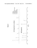 HIGH PURITY CHROMATOGRAPHIC MATERIALS COMPRISING AN IONIZABLE MODIFIER diagram and image