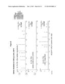 HIGH PURITY CHROMATOGRAPHIC MATERIALS COMPRISING AN IONIZABLE MODIFIER diagram and image