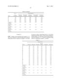 HIGH PURITY CHROMATOGRAPHIC MATERIALS COMPRISING AN IONIZABLE MODIFIER diagram and image