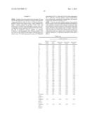 HIGH PURITY CHROMATOGRAPHIC MATERIALS COMPRISING AN IONIZABLE MODIFIER diagram and image