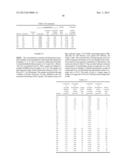 HIGH PURITY CHROMATOGRAPHIC MATERIALS COMPRISING AN IONIZABLE MODIFIER diagram and image