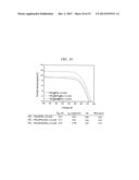 HYBRID NANOSTRUCTURE INCLUDING GOLD NANOPARTICLES AND PHOTOELECTRODE FOR     SOLAR CELL HAVING THE SAME diagram and image