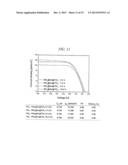 HYBRID NANOSTRUCTURE INCLUDING GOLD NANOPARTICLES AND PHOTOELECTRODE FOR     SOLAR CELL HAVING THE SAME diagram and image