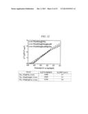 HYBRID NANOSTRUCTURE INCLUDING GOLD NANOPARTICLES AND PHOTOELECTRODE FOR     SOLAR CELL HAVING THE SAME diagram and image