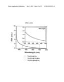 HYBRID NANOSTRUCTURE INCLUDING GOLD NANOPARTICLES AND PHOTOELECTRODE FOR     SOLAR CELL HAVING THE SAME diagram and image