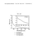 HYBRID NANOSTRUCTURE INCLUDING GOLD NANOPARTICLES AND PHOTOELECTRODE FOR     SOLAR CELL HAVING THE SAME diagram and image