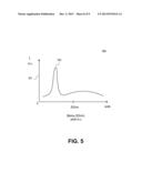 HIGH LATERAL TO VERTICAL RATIO ETCH PROCESS FOR DEVICE MANUFACTURING diagram and image