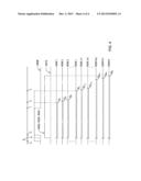 INDICIA READING APPARATUS HAVING SEQUENTIAL ROW EXPOSURE TERMINATION TIMES diagram and image