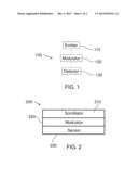 DETECTORS AND SYSTEMS AND METHODS OF USING THEM IN IMAGING AND DOSIMETRY diagram and image