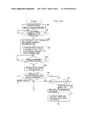 RADIATION IMAGE CAPTURING DEVICE, RADIATION IMAGE CAPTURING SYSTEM,     COMPUTER READABLE MEDIUM AND RADIATION IMAGE CAPTURING DEVICE CONTROL     METHOD diagram and image