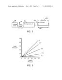 ELECTRONIC FLOW CONTROL METHOD FOR A SPRING DIAPHRAGM IRRIGATION CONTROL     VALVE USING A PULSED SIGNAL diagram and image