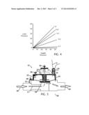 ELECTRONIC FLOW CONTROL METHOD FOR A SPRING DIAPHRAGM IRRIGATION CONTROL     VALVE USING A PULSED SIGNAL diagram and image