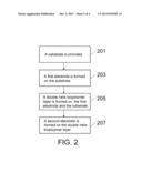 Memory Device with a Double Helix Biopolymer Layer and Fabricating Method     Thereof diagram and image