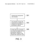 Memory Device with a Double Helix Biopolymer Layer and Fabricating Method     Thereof diagram and image