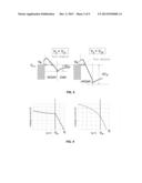 HETEROJUNCTION SEMICONDUCTOR DEVICE AND MANUFACTURING METHOD diagram and image