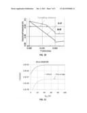 HETEROJUNCTION SEMICONDUCTOR DEVICE AND MANUFACTURING METHOD diagram and image