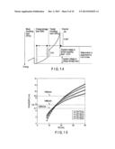 NONVOLATILE SEMICONDUCTOR MEMORY DEVICE diagram and image