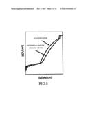 NONVOLATILE SEMICONDUCTOR MEMORY DEVICE AND METHOD OF FABRICATING THE SAME diagram and image