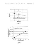 NONVOLATILE SEMICONDUCTOR MEMORY DEVICE AND METHOD OF FABRICATING THE SAME diagram and image