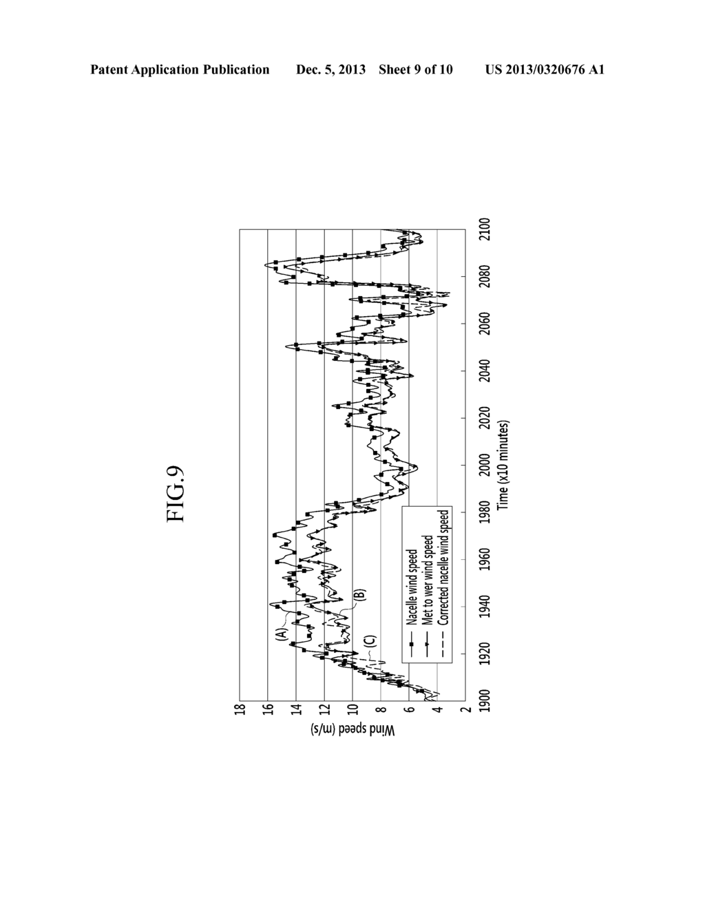 SYSTEM AND METHOD FOR CORRECTING NACELLE WIND VELOCITY OF WIND POWER     GENERATOR - diagram, schematic, and image 10