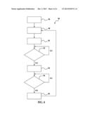 DEPLOYABLE ARMRESTS FOR A VEHICLE diagram and image