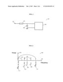 METHOD AND DEVICE FOR SAMPLING AN INPUT SIGNAL diagram and image