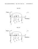 METHOD AND DEVICE FOR SAMPLING AN INPUT SIGNAL diagram and image