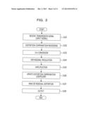 DISTORTION COMPENSATION APPARATUS AND DISTORTION COMPENSATION METHOD diagram and image