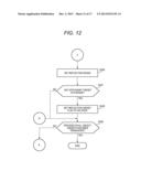 RADAR APPARATUS AND SIGNAL PROCESSING METHOD diagram and image