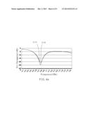 MIMO ANTENNA DEVICE, ANTENNA AND ANTENNA PACKAGE diagram and image