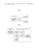 INFORMATION PROCESSING APPARATUS, INFORMATION DISPLAY SYSTEM AND     INFORMATION DISPLAY METHOD diagram and image