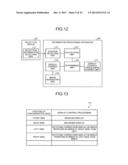 INFORMATION PROCESSING APPARATUS, INFORMATION DISPLAY SYSTEM AND     INFORMATION DISPLAY METHOD diagram and image