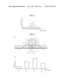 COORDINATE INPUT DEVICE AND TOUCH PANEL DEVICE diagram and image