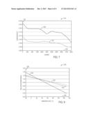 DISPLAY HAVING INTEGRATED THERMAL SENSORS diagram and image