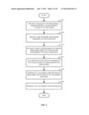 COLORIZING USER INTERFACES diagram and image