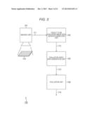 DISPLAY CONTROL APPARATUS AND METHOD, IMAGE PROCESSING APPARATUS AND     METHOD, AND PROGRAM diagram and image